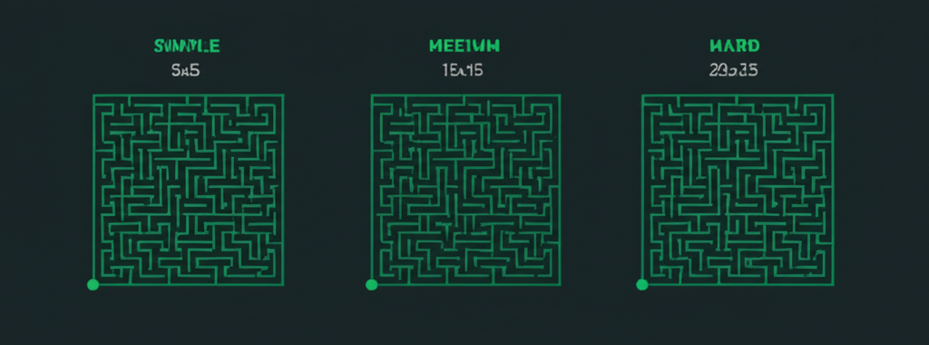 Maze difficulty comparison across age groups